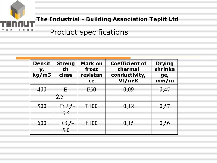 The Industrial - Building Association Teplit Ltd Product specifications Densit Streng y, th kg/m