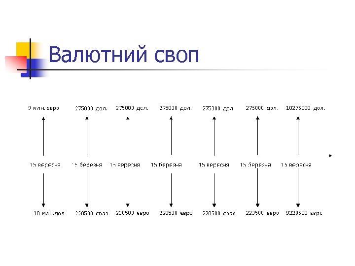 Валютний своп 
