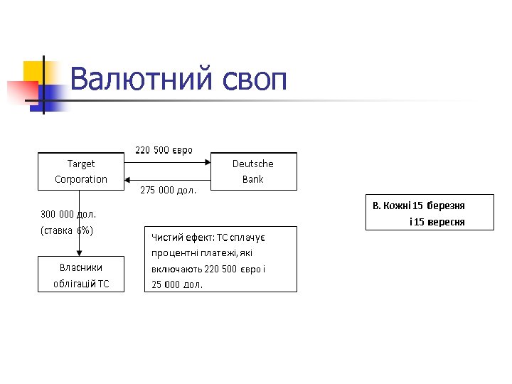 Валютний своп 