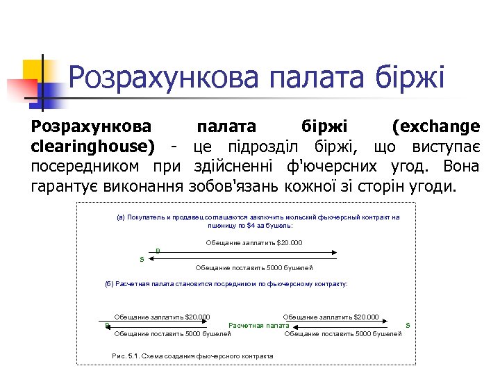 Розрахункова палата біржі (exchange clearinghouse) це підрозділ біржі, що виступає посередником при здійсненні ф'ючерсних