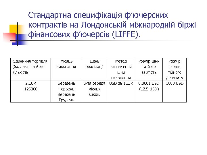 Стандартна специфікація ф’ючерсних контрактів на Лондонській міжнародній біржі фінансових ф’ючерсів (LIFFE). Одинична торгівля (баз.