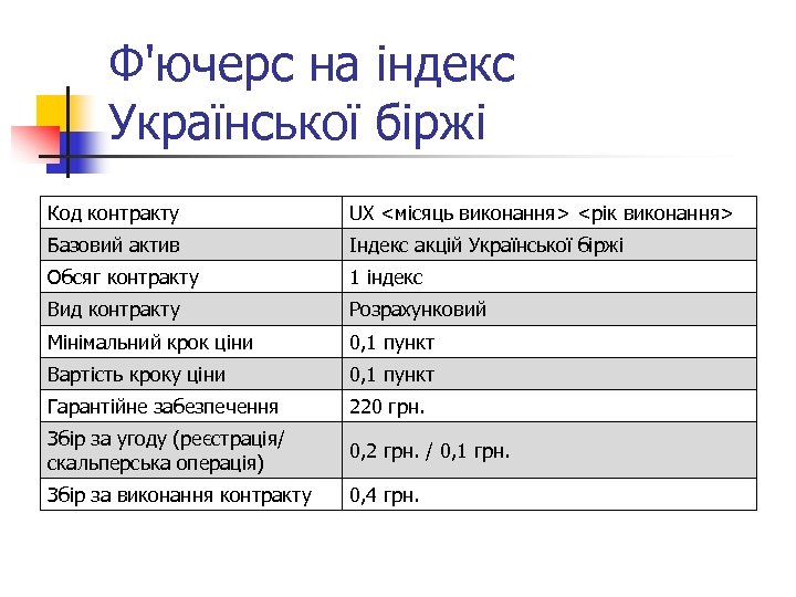 Ф'ючерс на індекс Української біржі Код контракту UX <місяць виконання> <рік виконання> Базовий актив
