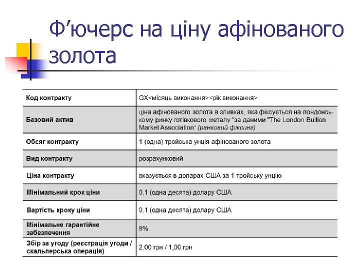 Ф’ючерс на ціну афінованого золота 