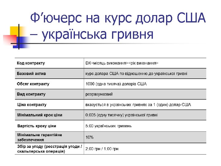 Ф’ючерс на курс долар США – українська гривня 
