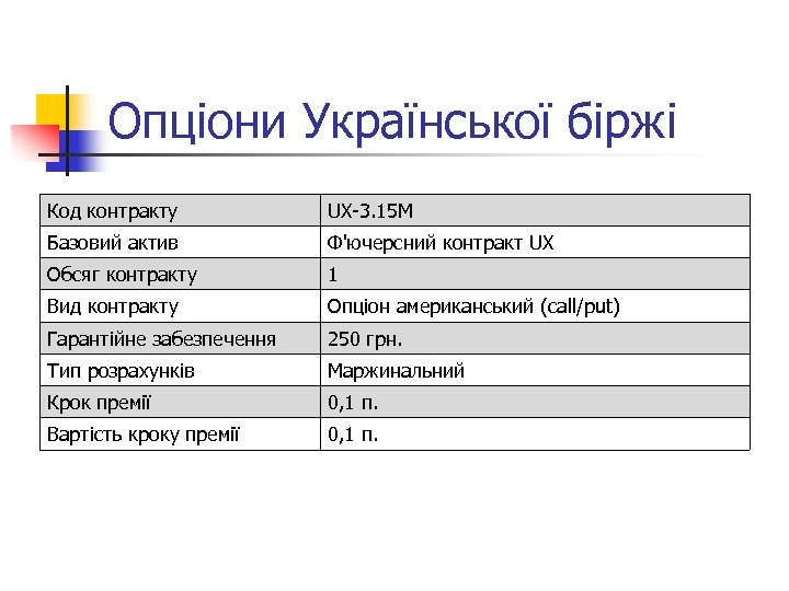 Опціони Української біржі Код контракту UX 3. 15 M Базовий актив Ф'ючерсний контракт UX