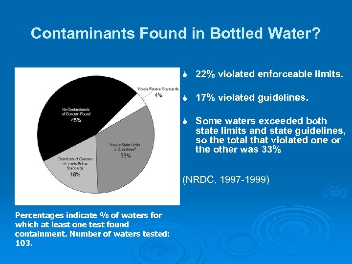 Contaminants Found in Bottled Water? S 22% violated enforceable limits. S 17% violated guidelines.