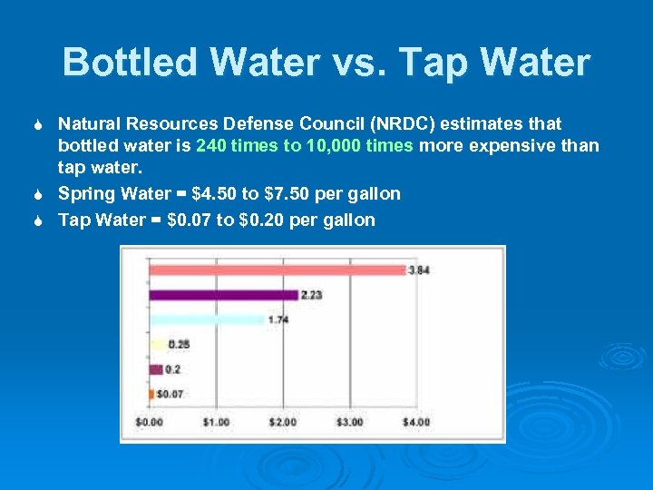 Bottled Water vs. Tap Water Natural Resources Defense Council (NRDC) estimates that bottled water