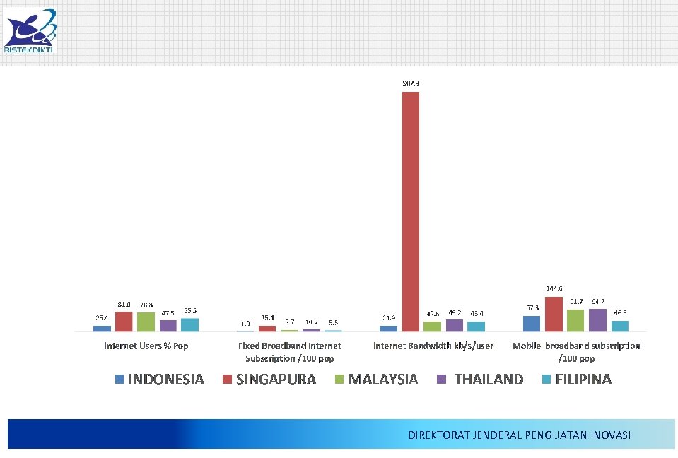 16/03/2018 DIREKTORAT JENDERAL PENGUATAN INOVASI 12 12 