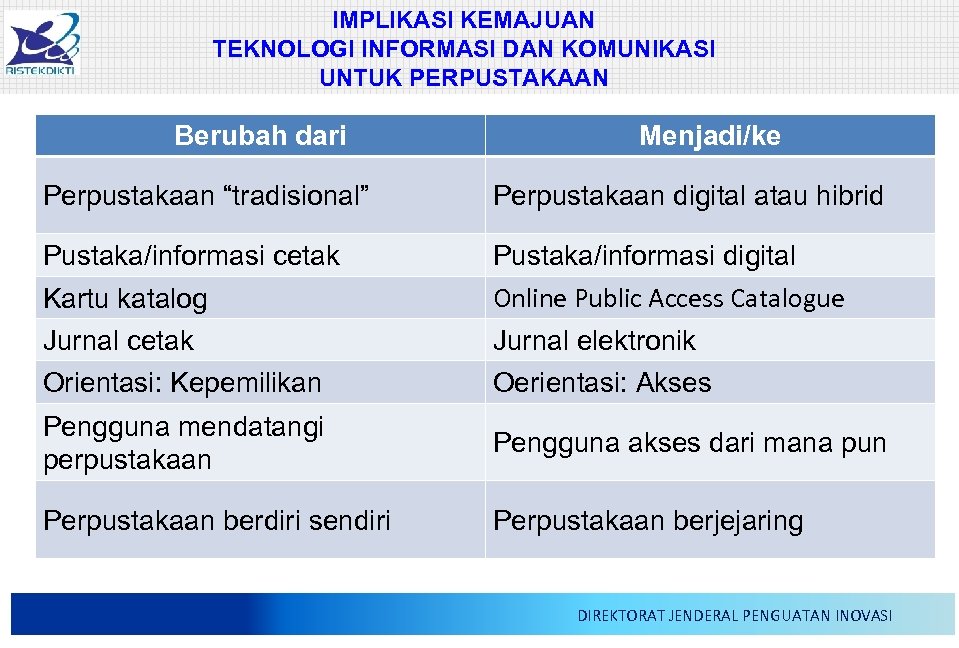 IMPLIKASI KEMAJUAN TEKNOLOGI INFORMASI DAN KOMUNIKASI UNTUK PERPUSTAKAAN Berubah dari Menjadi/ke Perpustakaan “tradisional” Perpustakaan