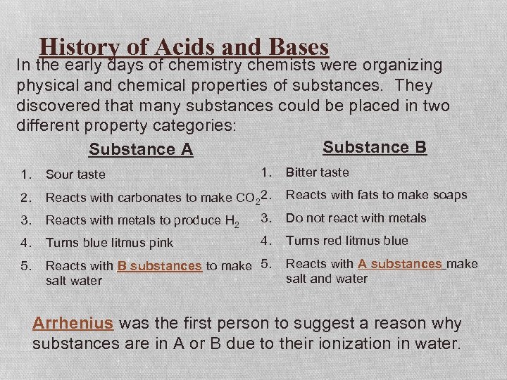 History of Acids and Bases In the early days of chemistry chemists were organizing