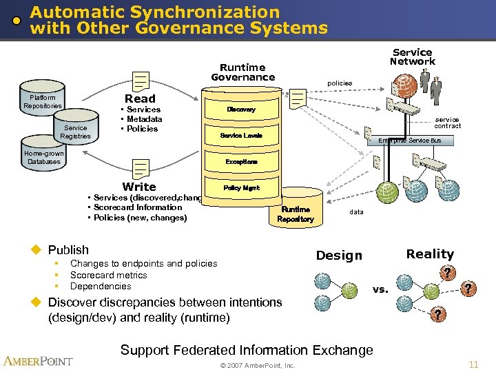 Automatic Synchronization with Other Governance Systems Service Network Runtime Governance policies Read Platform Repositories