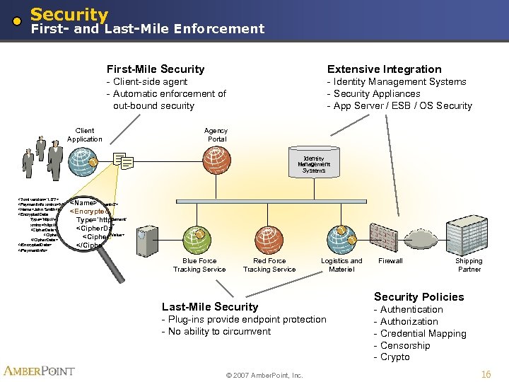 Security First- and Last-Mile Enforcement First-Mile Security Extensive Integration - Client-side agent - Automatic