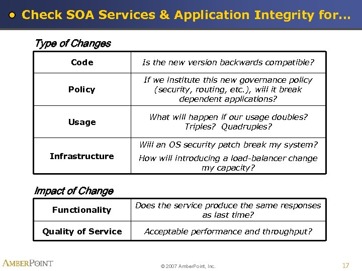 Check SOA Services & Application Integrity for… Type of Changes Code Is the new