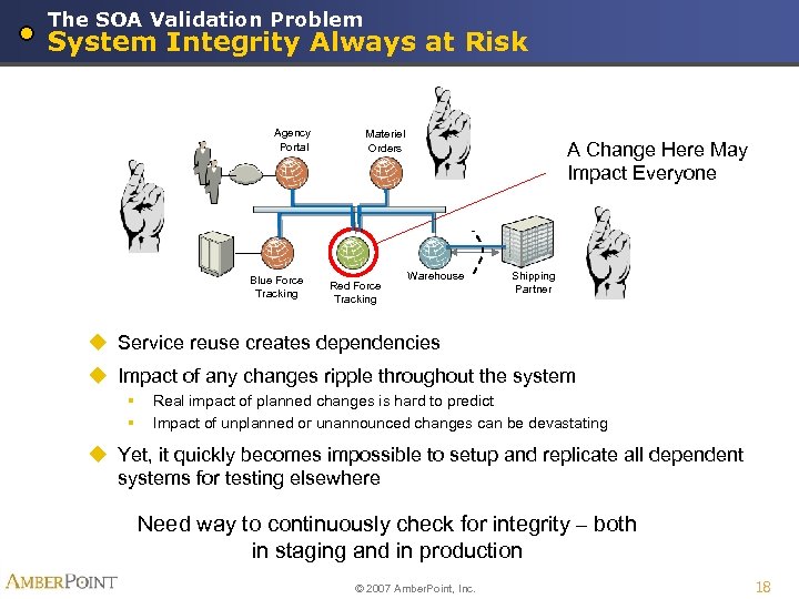 The SOA Validation Problem System Integrity Always at Risk Agency Portal Blue Force Tracking