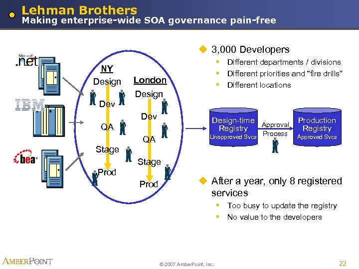 Lehman Brothers Making enterprise-wide SOA governance pain-free u 3, 000 Developers NY Design §