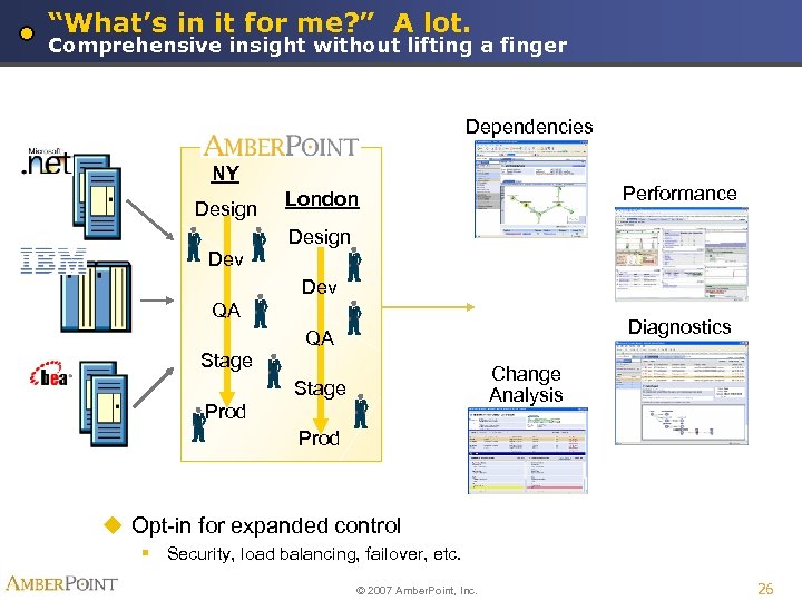 “What’s in it for me? ” A lot. Comprehensive insight without lifting a finger