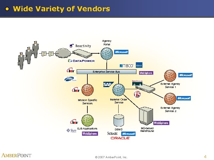 Wide Variety of Vendors Agency Portal Enterprise Service Bus External Agency Service 1 Mission