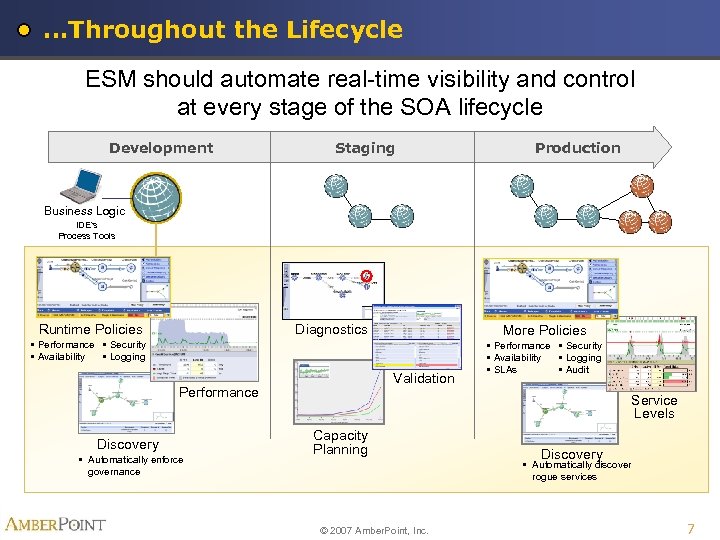 …Throughout the Lifecycle ESM should automate real-time visibility and control at every stage of