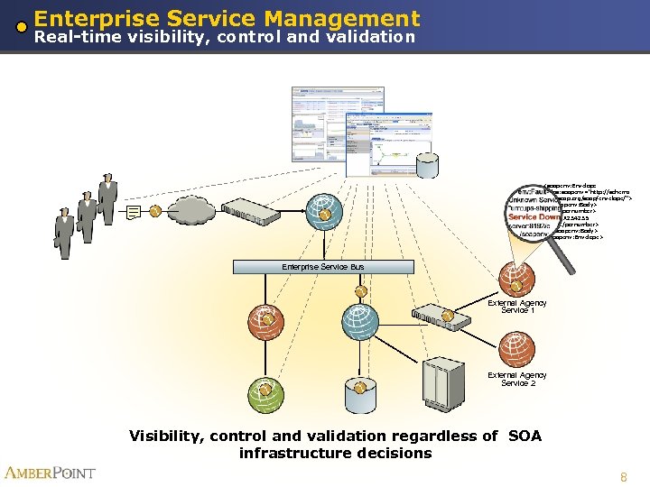 Enterprise Service Management Real-time visibility, control and validation <soapenv: Envelope xmlns: soapenv="http: //schema s.
