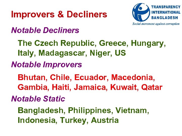 Improvers & Decliners Notable Decliners The Czech Republic, Greece, Hungary, Italy, Madagascar, Niger, US
