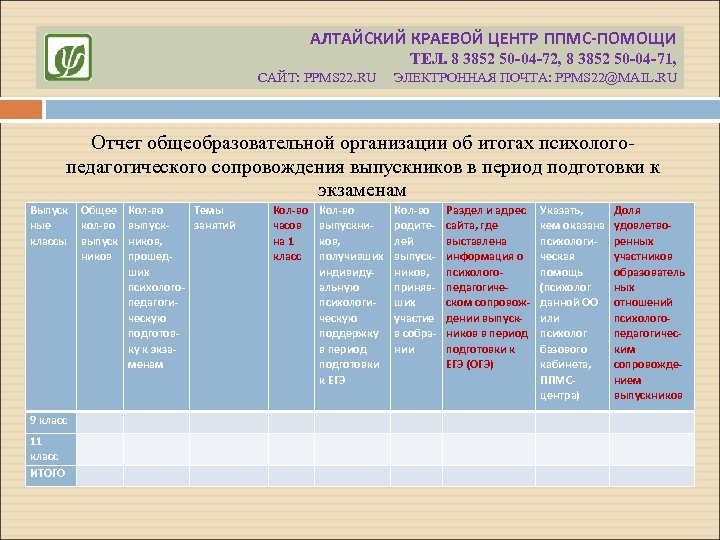 АЛТАЙСКИЙ КРАЕВОЙ ЦЕНТР ППМС-ПОМОЩИ ТЕЛ. 8 3852 50 -04 -72, 8 3852 50 -04