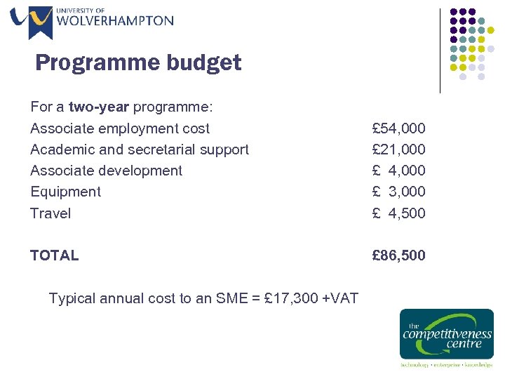 Programme budget For a two-year programme: Associate employment cost Academic and secretarial support Associate