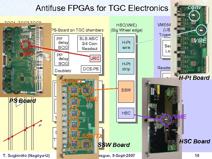 Antifuse FPGAs for TGC Electronics TGC 1 TGC 2 TGC 3 ASD PS-Board on
