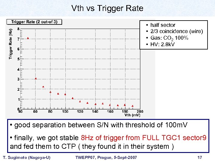 Vth vs Trigger Rate • • half sector 2/3 coincidence (wire) Gas: CO 2