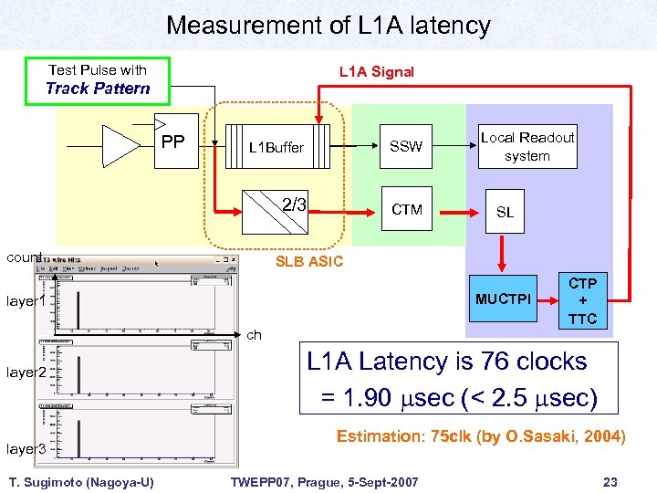 Measurement of L 1 A latency Test Pulse with L 1 A Signal Track