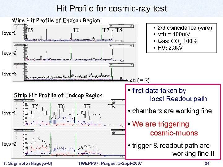 Hit Profile for cosmic-ray test Wire Hit Profile of Endcap Region layer 1 T