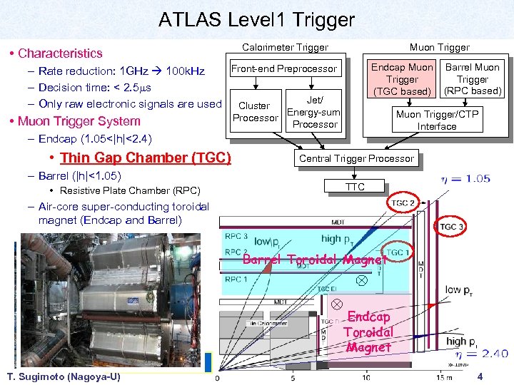 ATLAS Level 1 Trigger Calorimeter Trigger • Characteristics Muon Trigger Endcap Muon Trigger (TGC