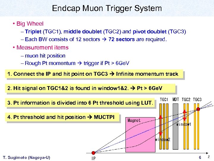 Endcap Muon Trigger System • Big Wheel – Triplet (TGC 1), middle doublet (TGC