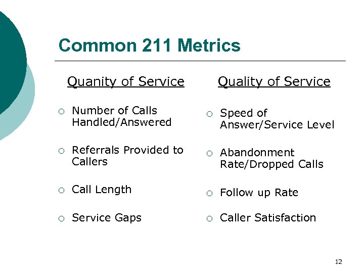 Common 211 Metrics Quanity of Service Quality of Service ¡ Number of Calls Handled/Answered