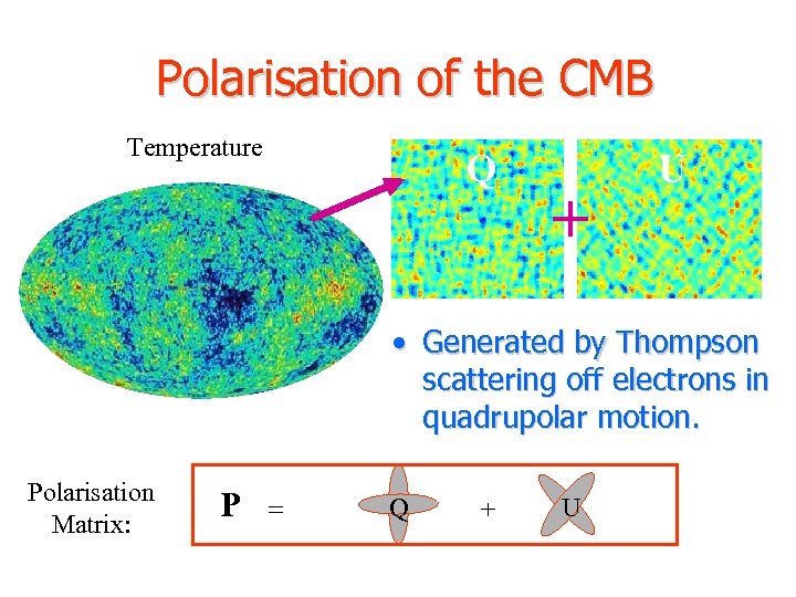 Polarisation of the CMB Temperature Q + U • Generated by Thompson scattering off