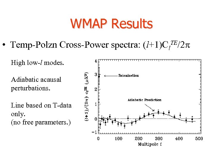 WMAP Results • Temp-Polzn Cross-Power spectra: (l+1)Cl. TE/2 p High low-l modes. Adiabatic acausal