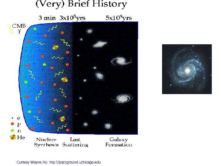 Curtesy Wayne Hu htp: \background. uchicago. edu 