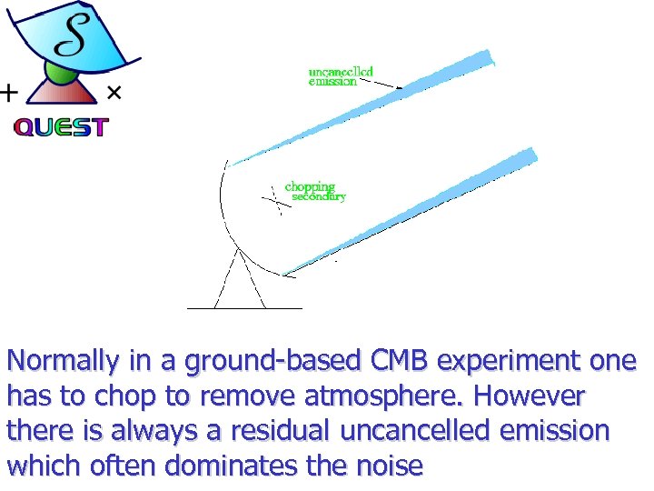 Normally in a ground-based CMB experiment one has to chop to remove atmosphere. However