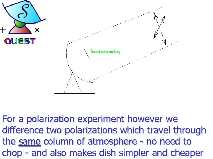 For a polarization experiment however we difference two polarizations which travel through the same