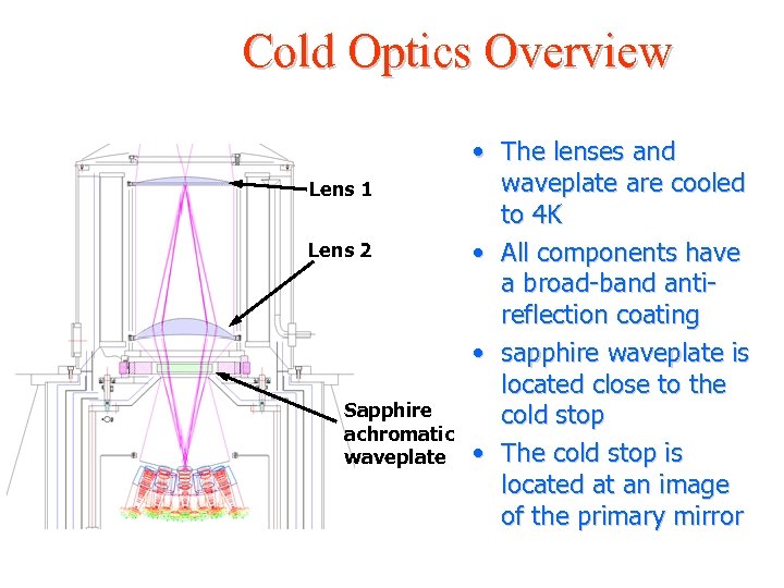 Cold Optics Overview Lens 1 Lens 2 Sapphire achromatic waveplate • The lenses and