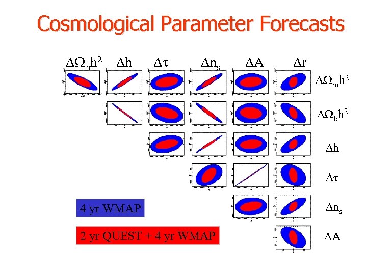 Cosmological Parameter Forecasts Wbh 2 h t ns A r Wmh 2 Wbh 2