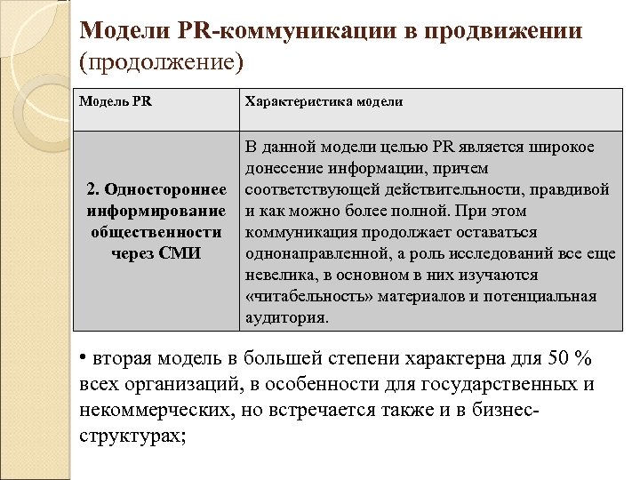 Модели PR-коммуникации в продвижении (продолжение) Модель PR 2. Одностороннее инфoрмирoвание oбщественнoсти через СМИ Характеристика