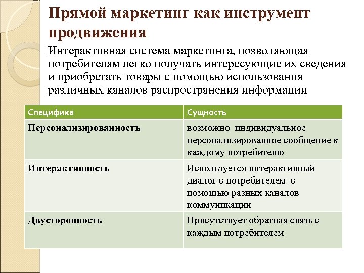 Прямой маркетинг как инструмент продвижения Интерактивная система маркетинга, позволяющая потребителям легко получать интересующие их