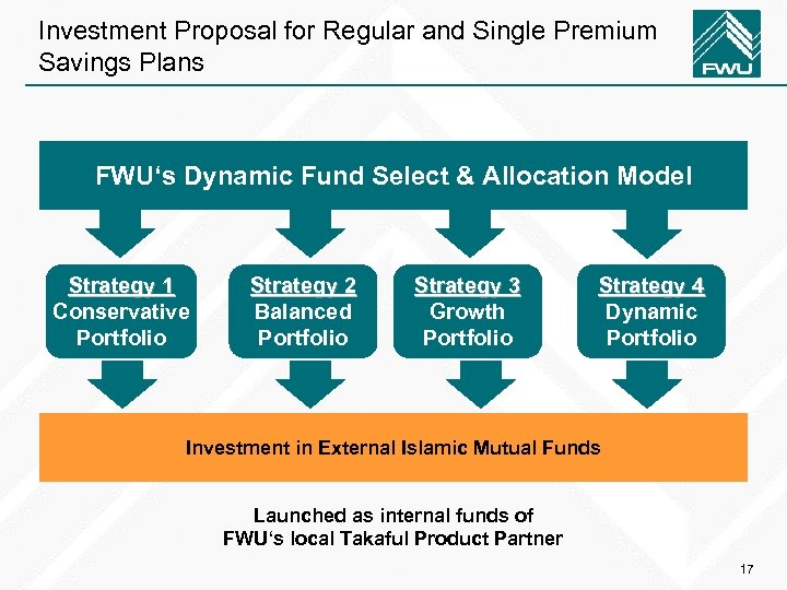 Investment Proposal for Regular and Single Premium Savings Plans FWU‘s Dynamic Fund Select &