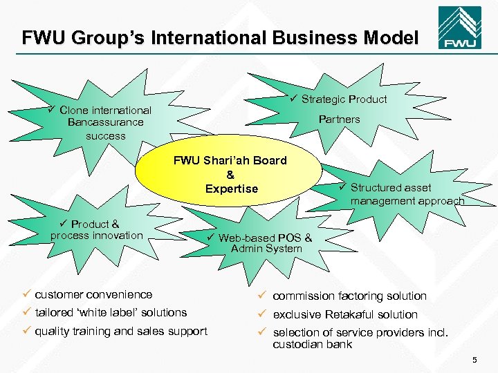 FWU Group’s International Business Model ü Strategic Product ü Clone international Bancassurance success Partners