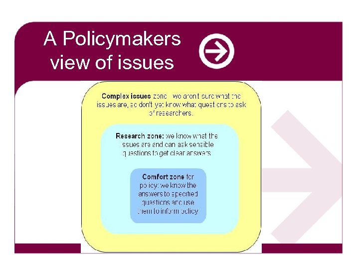 A Policymakers view of issues 