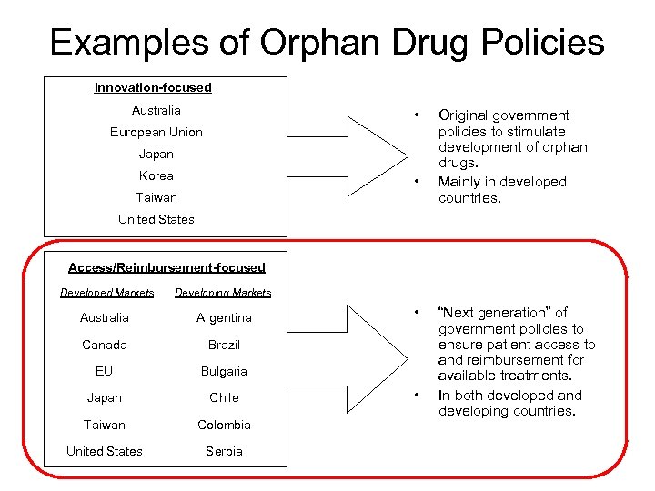 Examples of Orphan Drug Policies Innovation-focused Australia • European Union Japan Korea • Taiwan