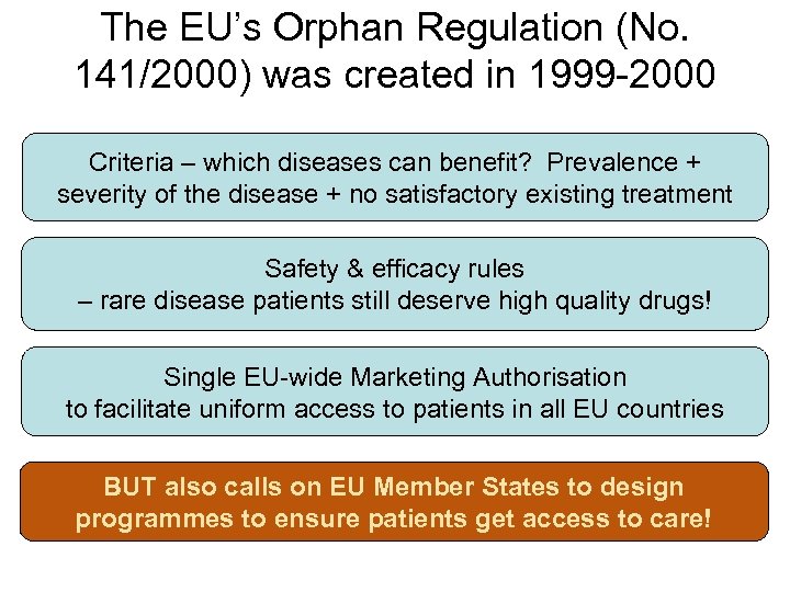 The EU’s Orphan Regulation (No. 141/2000) was created in 1999 -2000 Criteria – which