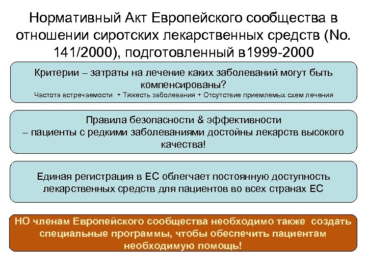 Нормативный Акт Европейского сообщества в отношении сиротских лекарственных средств (No. 141/2000), подготовленный в 1999