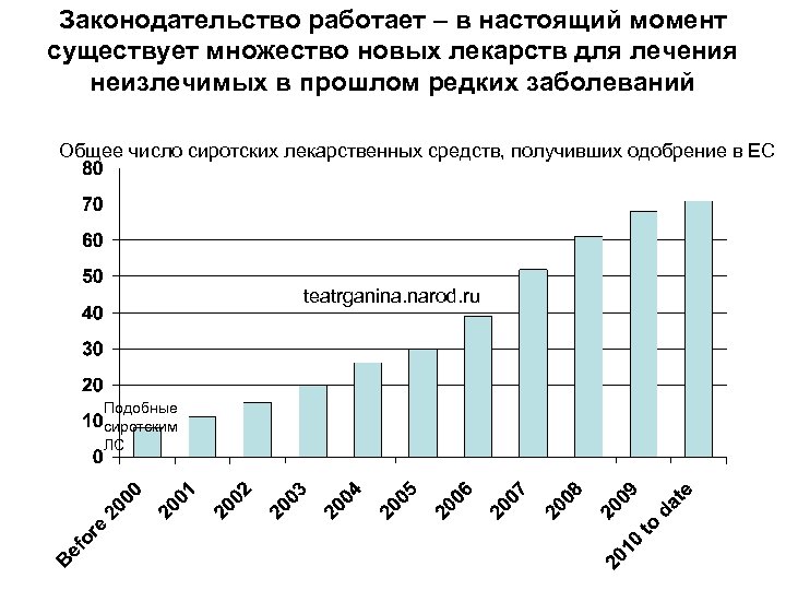 Законодательство работает – в настоящий момент существует множество новых лекарств для лечения неизлечимых в
