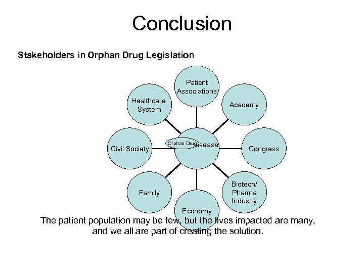 Conclusion Stakeholders in Orphan Drug Legislation Patient Associations Healthcare System Civil Society Academy Orphan